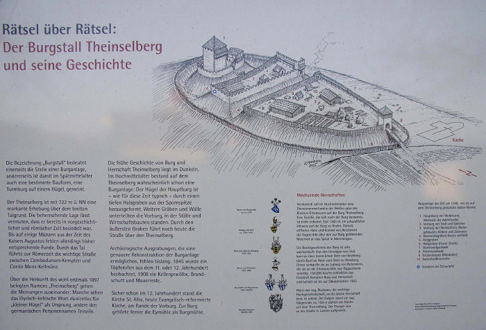 Informationstafel